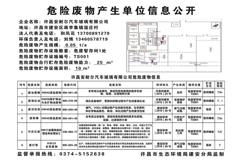 固體廢物環(huán)境防治信息公開